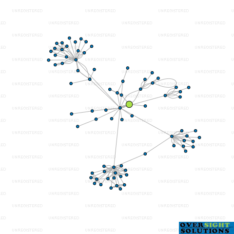 Network diagram for 3PM ESOP TRUSTEE LTD