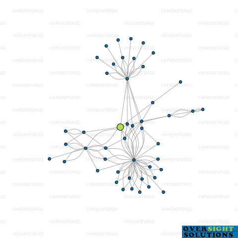 Network diagram for 242 PROPERTY HOLDINGS LTD
