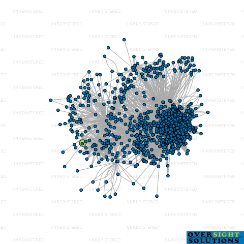 Network diagram for FLASH MOBILITY TAXIS SERVICES LTD