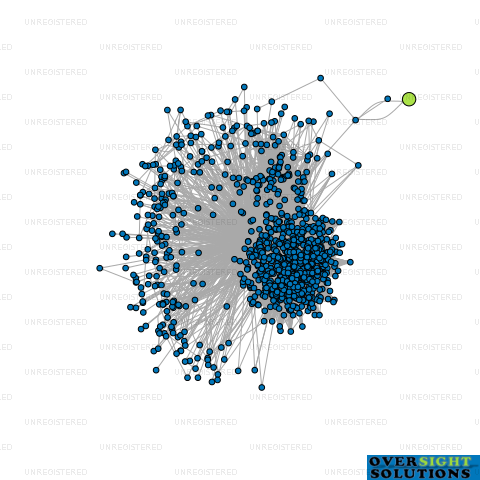 Network diagram for KD PROPERTY HOLDING LTD
