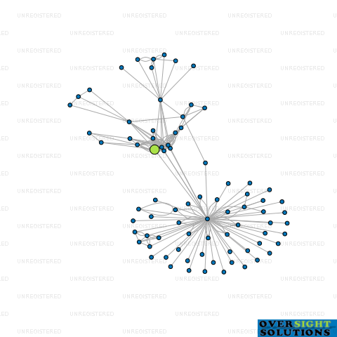 Network diagram for CHARTWELL PREMIUM FUNDING LTD