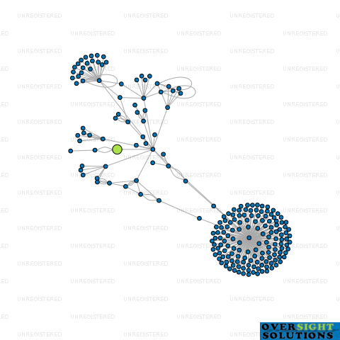 Network diagram for LOML TRUST COMPANY LTD