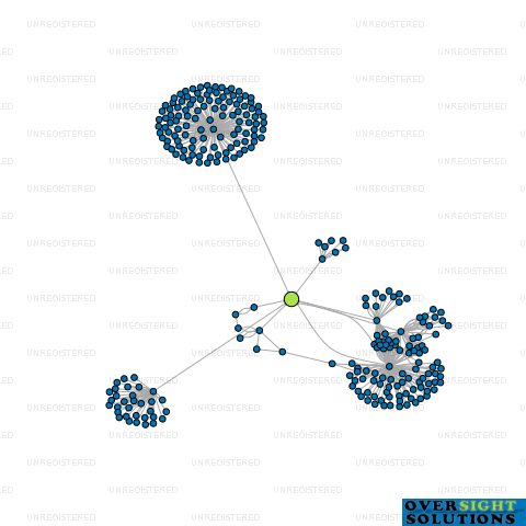 Network diagram for HERETAUNGA TRUSTEES 2016 LTD