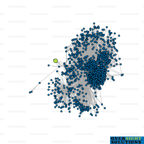 Network diagram for KIWISTAR HORTICULTURE LTD