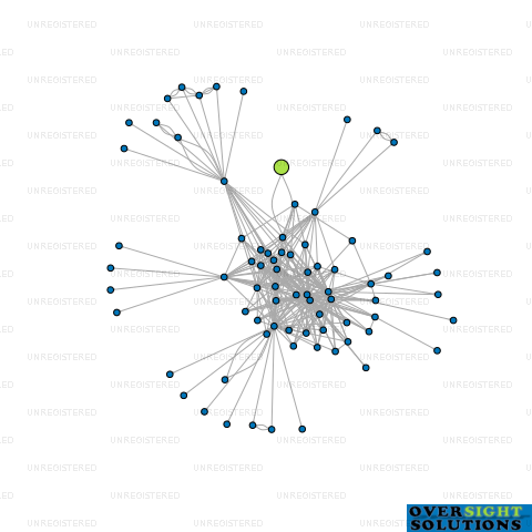 Network diagram for KINGFISHER GROUP CAPITAL LTD