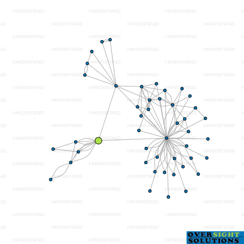 Network diagram for COOKRIGHT FILTERING SERVICES LTD