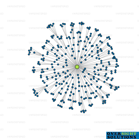 Network diagram for 189 TRUSTEES LTD