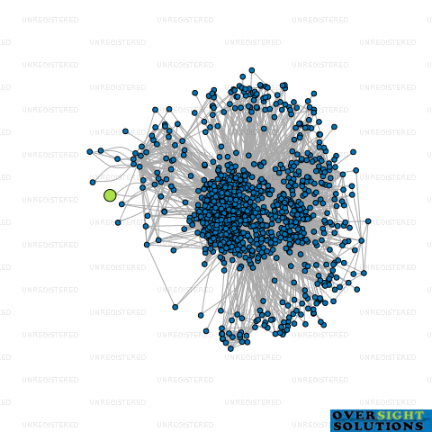 Network diagram for HAUS  DEAL REAL ESTATE LTD