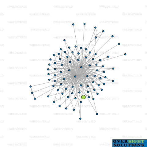 Network diagram for 120 VICTORIA LTD