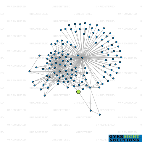 Network diagram for 3A ELIOT TRUSTEE COMPANY LTD