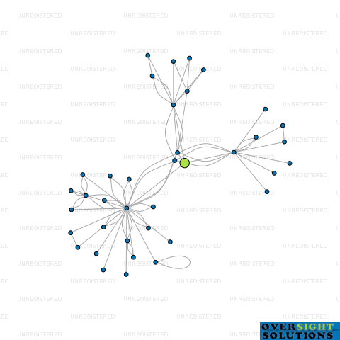 Network diagram for PHARMACY DIRECT LTD