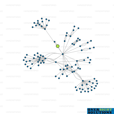 Network diagram for ULTIMATE COATINGS LTD