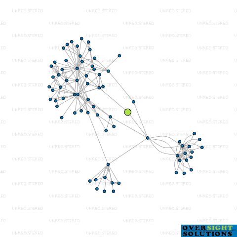 Network diagram for CONNECT RADIOLOGY LTD