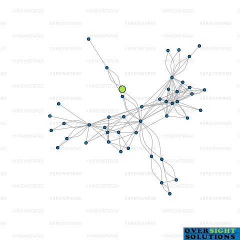 Network diagram for WING WOOD INVESTMENT LTD