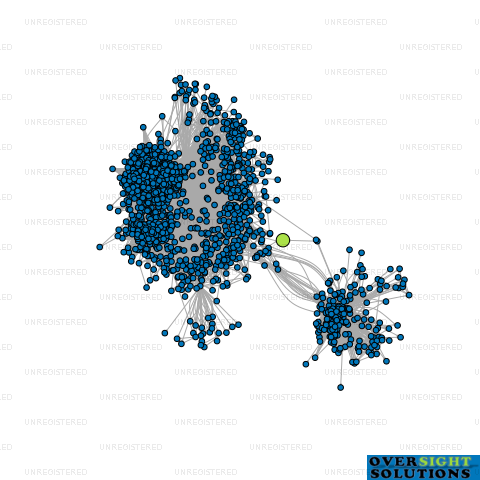 Network diagram for S  DEEP NZ LTD