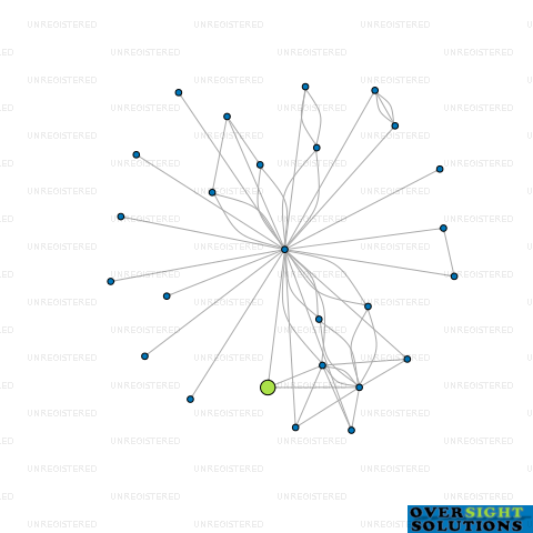 Network diagram for 24 HR EMERGENCY GLASS REPAIRS LTD