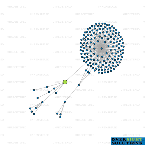 Network diagram for MARANUI FARM MANAGEMENT LTD