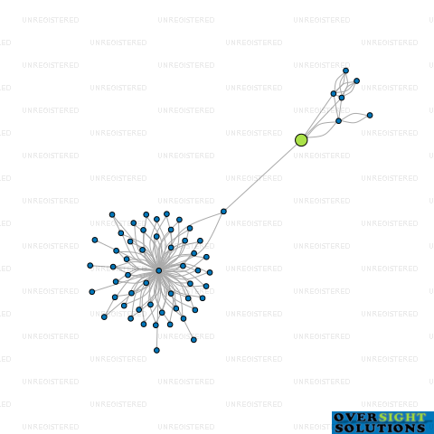 Network diagram for 1620 PROMOTIONS LTD