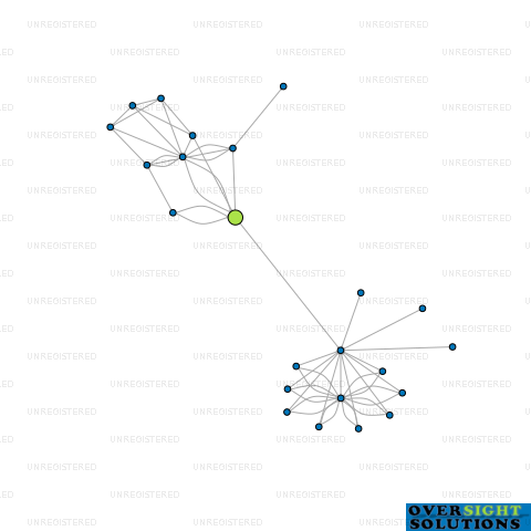 Network diagram for A  J BRASTING LTD