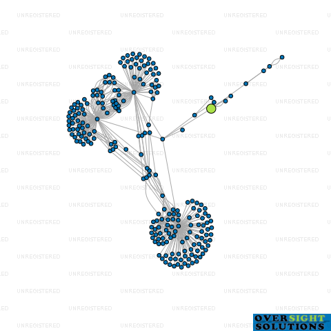 Network diagram for EXACSNZ LTD