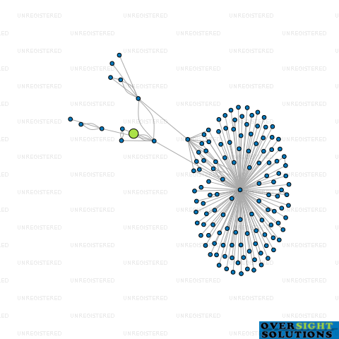 Network diagram for 35VINTAGE LTD