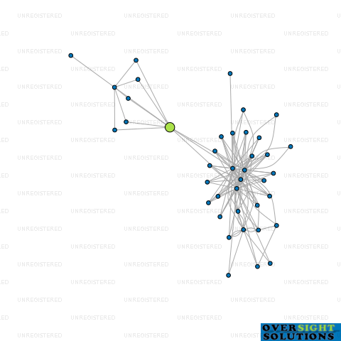 Network diagram for PRICE HOLYOAKE NZ LTD