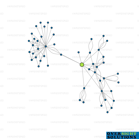 Network diagram for TURNKEY GP 2021 LTD