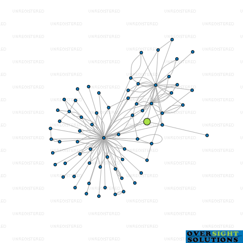 Network diagram for COLLINSCER LTD
