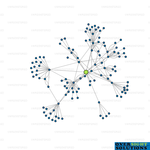Network diagram for HIGHWATER VINEYARD LTD