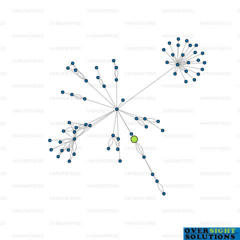 Network diagram for ACCOUNTING AND BUSINESS LTD