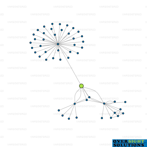 Network diagram for TUMBLAR INTERNATIONAL LTD