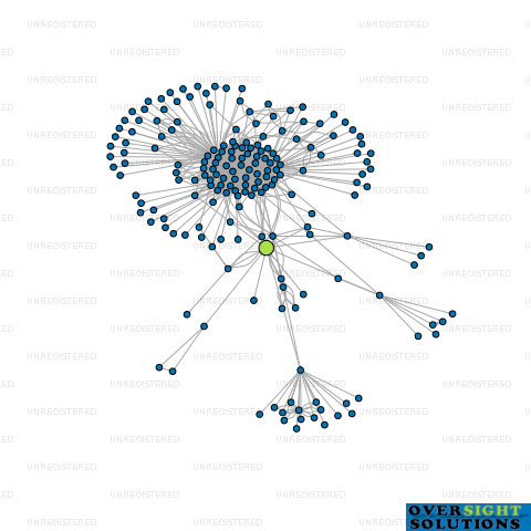 Network diagram for SUMPTER BAUGHEN CHARTERED ACCOUNTANTS LTD