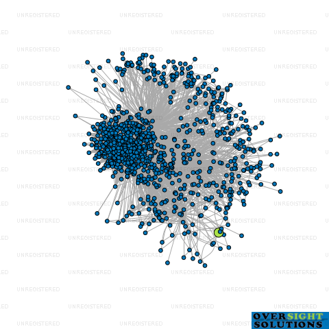 Network diagram for PURE RECRUITMENT LTD