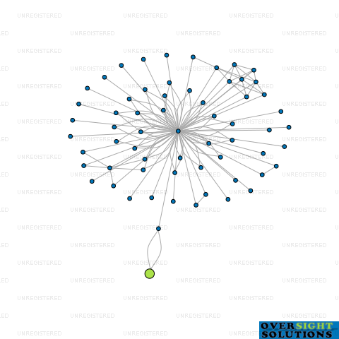 Network diagram for DHILLON BAKEHOUSE LTD