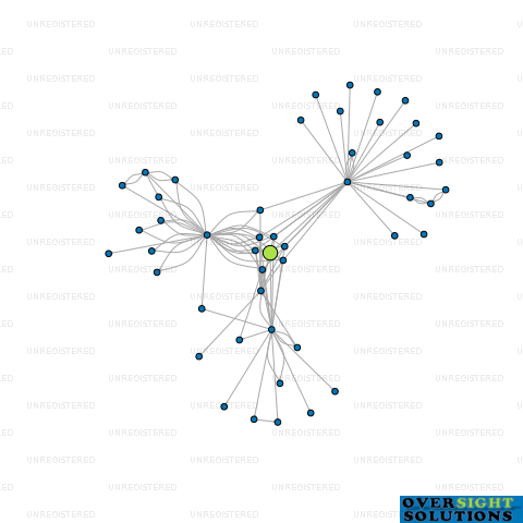 Network diagram for 28 MARTIN SQUARE LTD