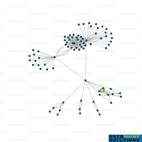 Network diagram for MONTYS IMPORTS LTD