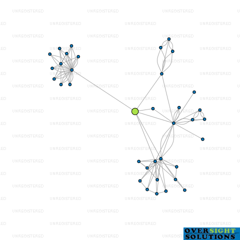 Network diagram for WM21 FINCO LTD