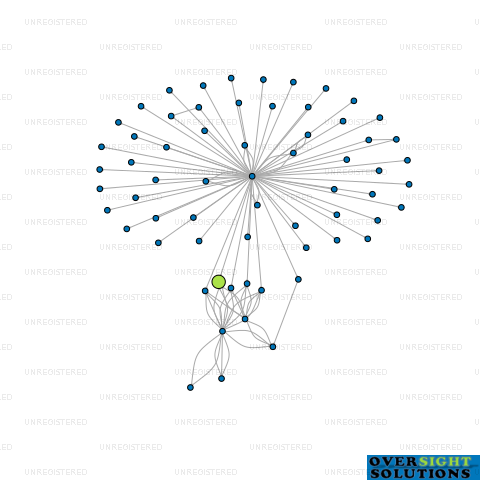Network diagram for TUI ST LTD
