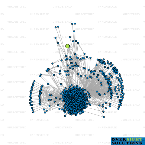 Network diagram for PN MEDIA GROUP LTD