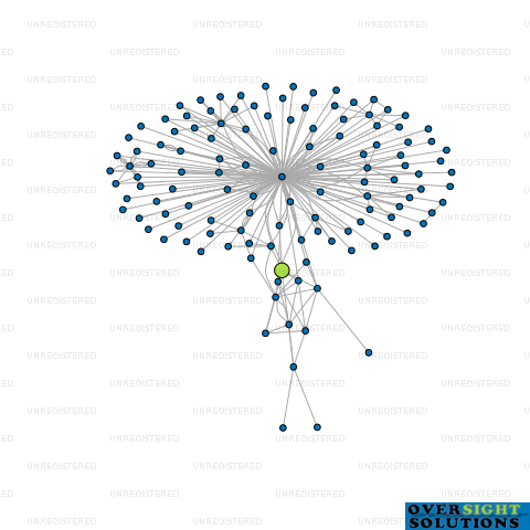 Network diagram for FAIRFAX CORPORATE TRUSTEE LTD