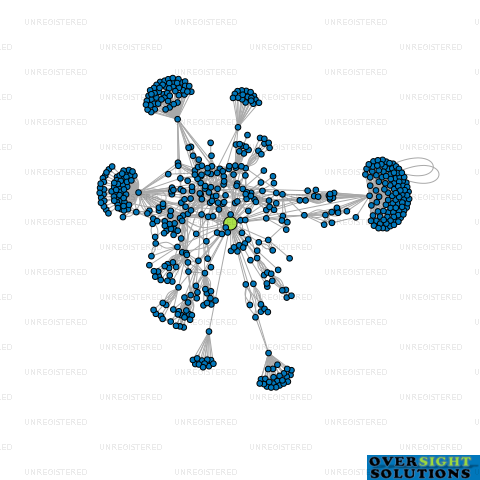 Network diagram for MM GROUP 1 LTD