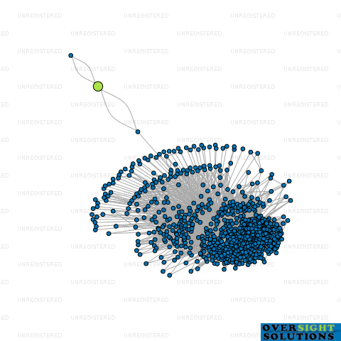 Network diagram for AK5 COMPANY LTD