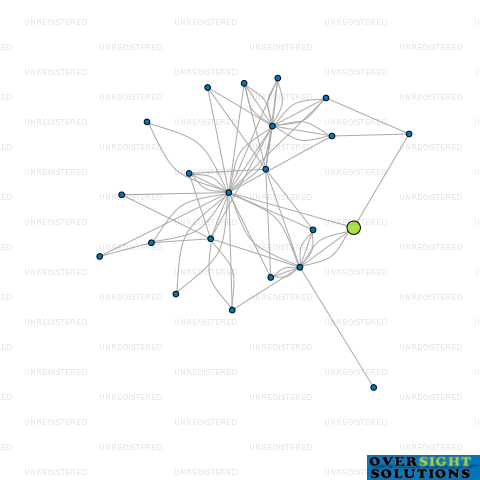 Network diagram for MODUS LIVING LTD