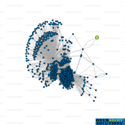Network diagram for SSC EXPRESS LTD