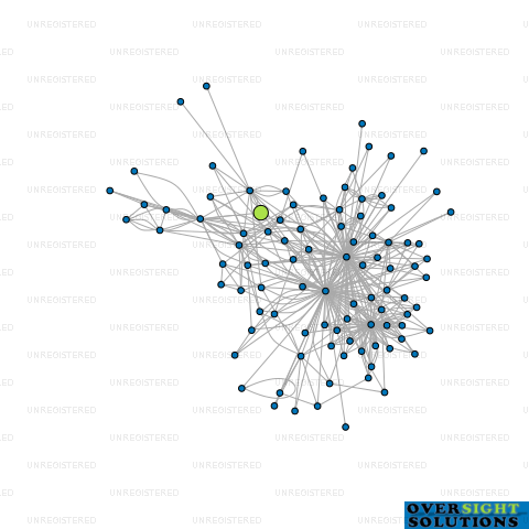 Network diagram for COOL QS LTD