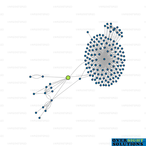 Network diagram for KHAN  ASSOCIATES TRUSTEE COMPANY NO127 LTD