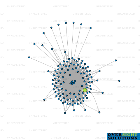 Network diagram for HIGH CIGPOD LTD