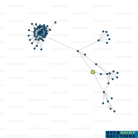 Network diagram for MK SUMMIT COMPANY LTD