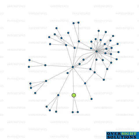 Network diagram for KELAM TRUSTEE COMPANY LTD