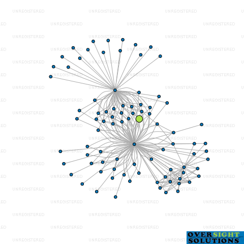 Network diagram for ONE  ONE TRUSTEES LTD